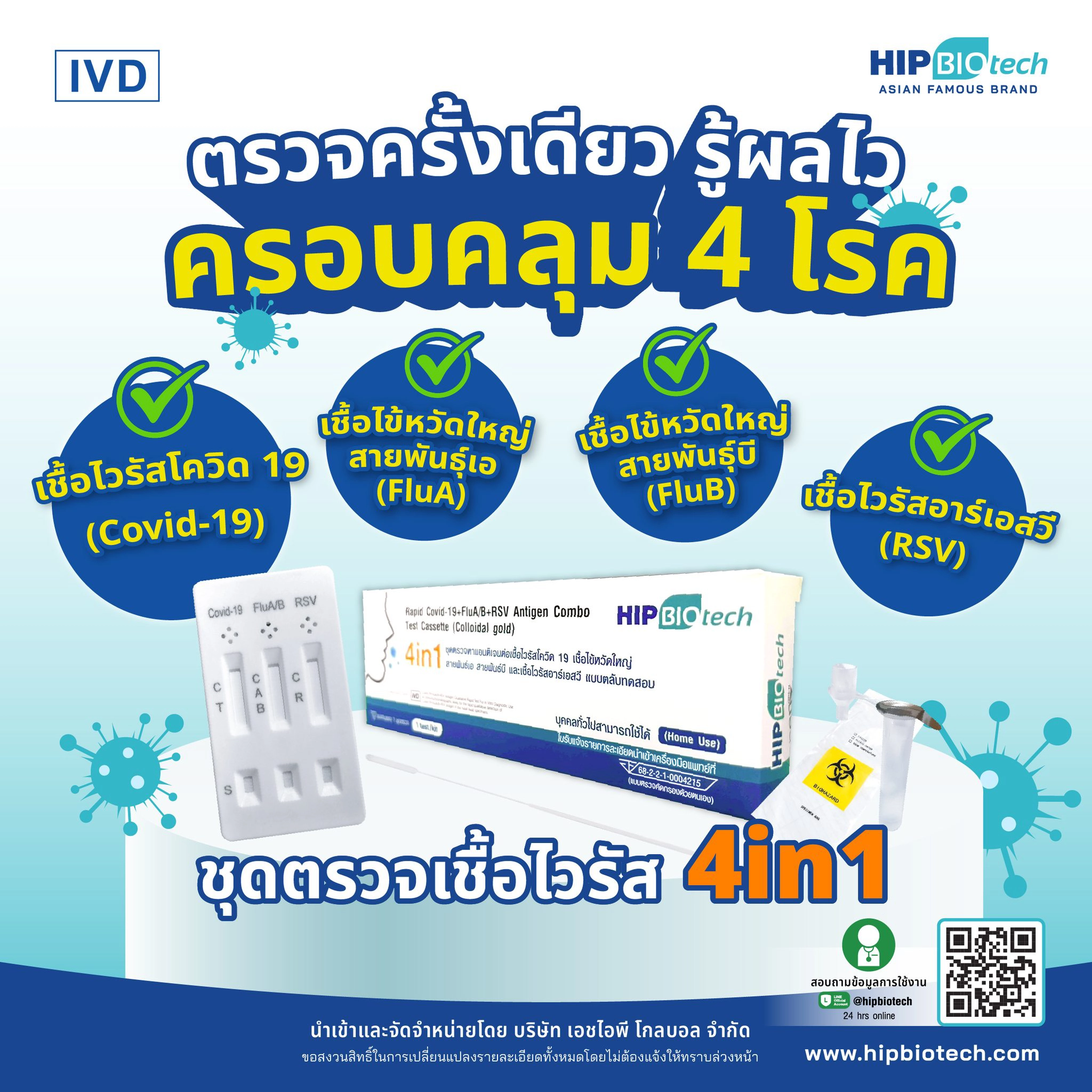 ชุดตรวจแอนติเจนของเชื้อไวรัสโควิด 19 แบบ 4 in 1 ชายวัย 73 วูบกลางร้านขายยาเพราะติดเชื้อ COVID-19